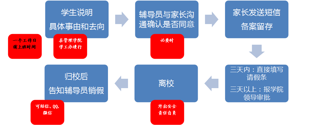 大学请假范例